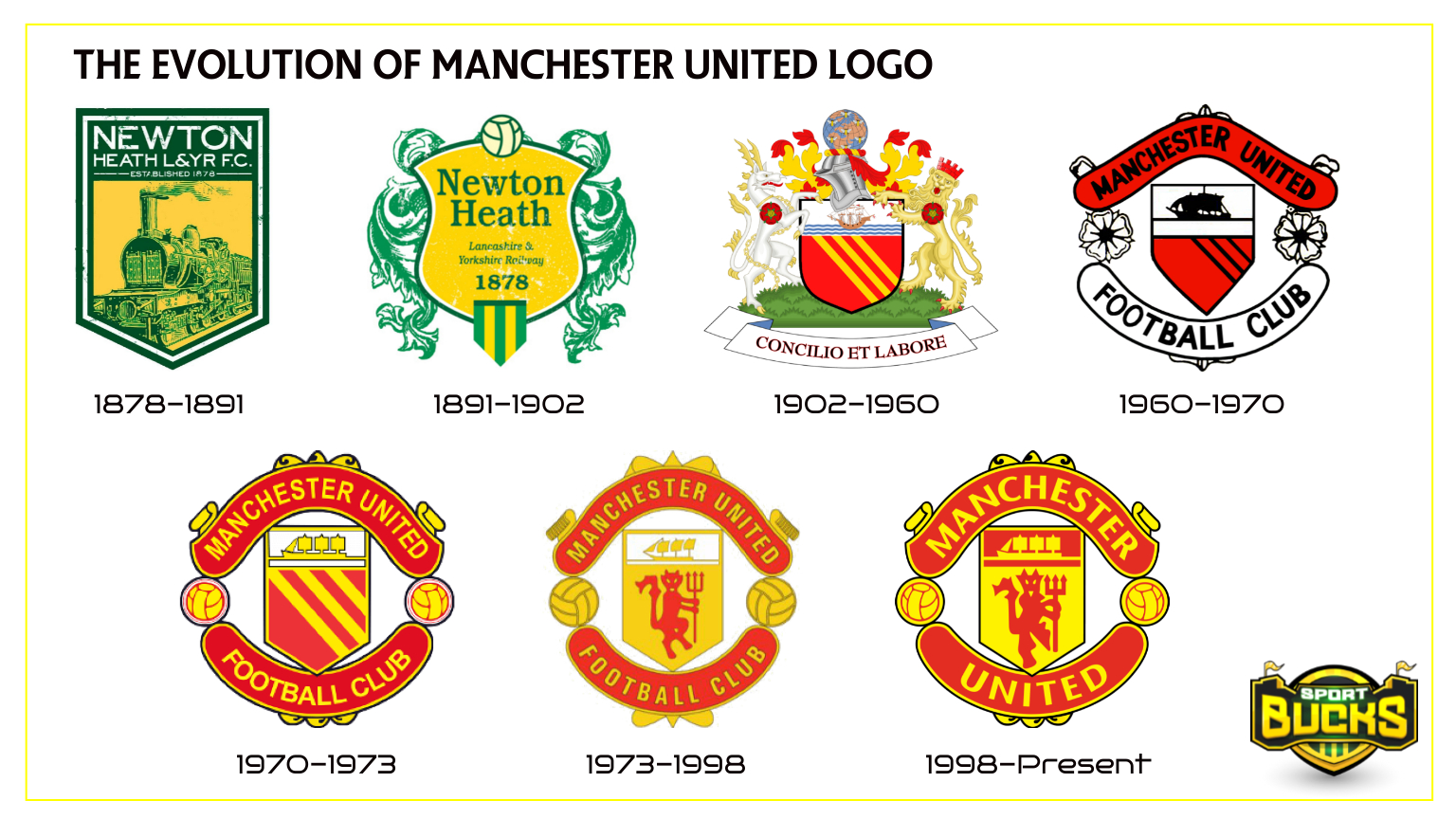 โลโก้แมนยู จากอดีตถึงปัจจุบัน (The Evolution Of Manchester United Logo)
